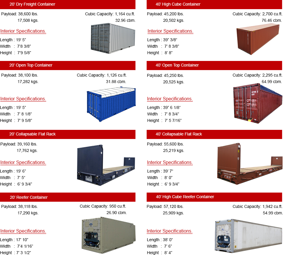 container specifications